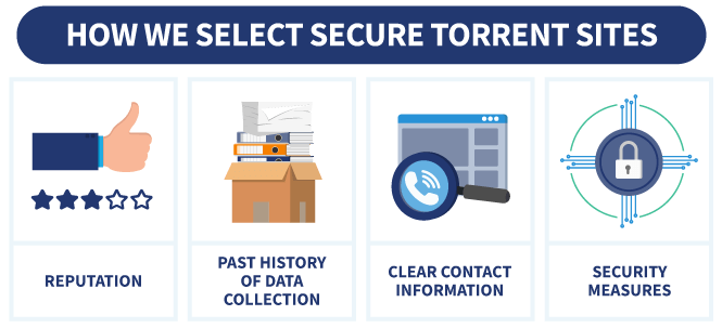 An infographic showing the criteria used to select safe torrent sites
