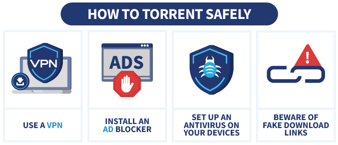 4 tips to torrent safely, with icons