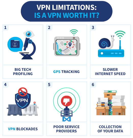 An infographic showing the limitations of a VPN