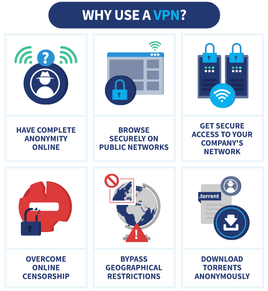 An infographic outlining the reasons for using a VPN